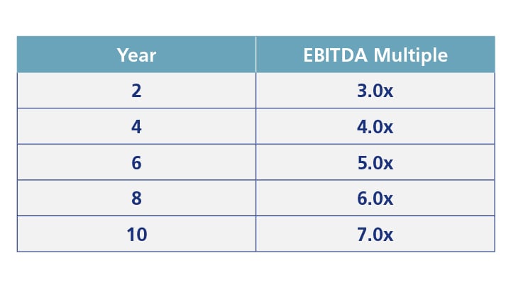 EBITDA-multiple-table.jpg